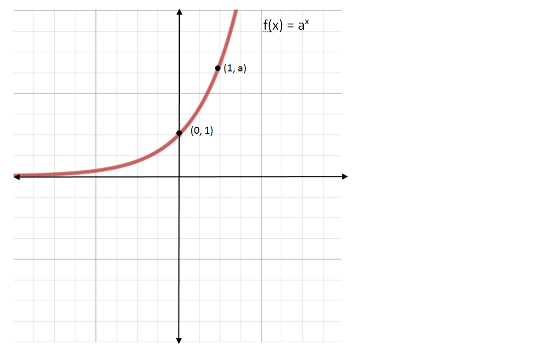 which graph is y a function of x